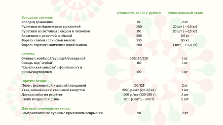Готовые блюда к застолью